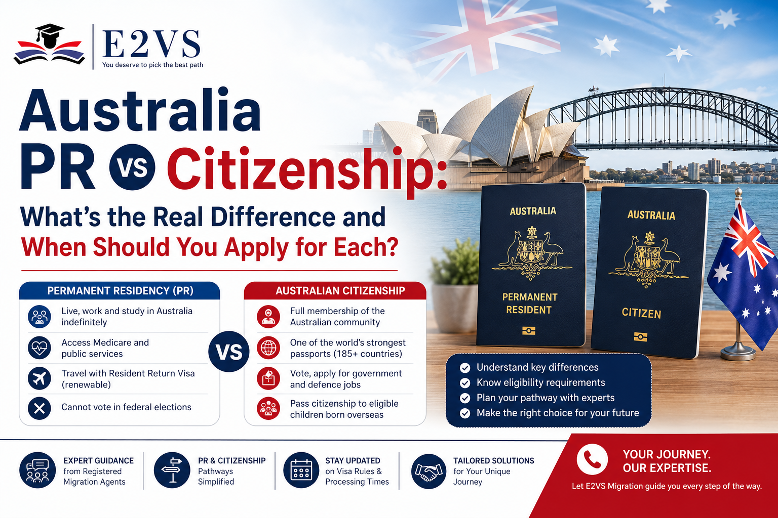 Australia PR vs Citizenship: What’s the Real Difference and When Should You Apply for Each?